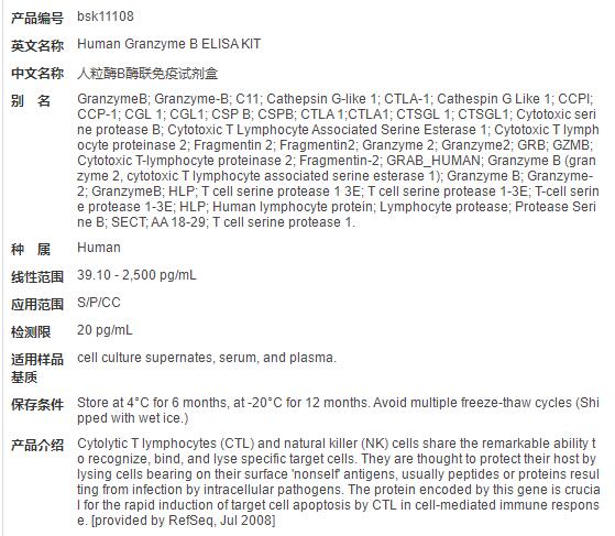 人粒酶B酶联免疫试剂盒